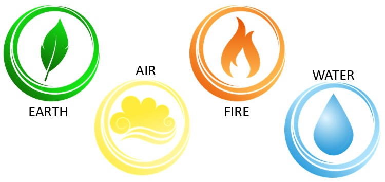 A Guide To Cleansing 2 Cleansing with the Elements. Bella Luna: Spiritual Life Coach and Healer.